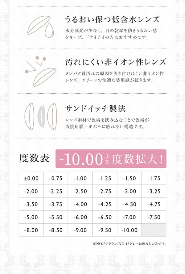 ���饳�� �٤��� 1���� ����ͧ�� ��������åȥ����ǥ����ޥ��å� 1Ȣ1�� Candy magic �Ȥ����  �����ޥ� 14.5mm ���顼���󥿥��� �����ץ�