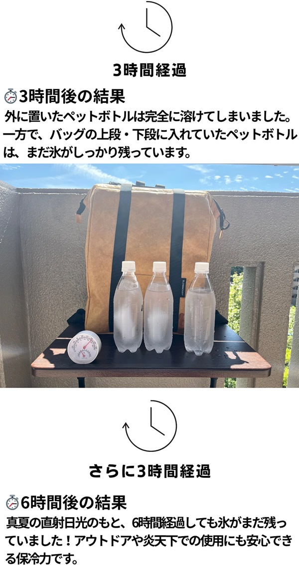 CoolBag SHIFT ����Хå� ����Хå� �����顼�Хå� �ݲ��Хå� 3WAY ������ ���å� �㤤ʪ �����ȥɥ��Хå� ������ BBQ �쥸�㡼
