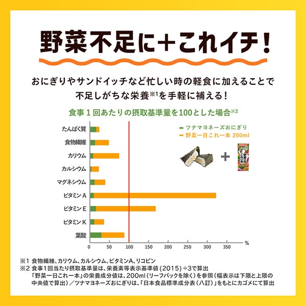 ������ ��ڰ���������� 200ml��72�� (24�ܡ�3������) KAGOME ��ѥå� ��ڥ��塼�� ��ʪ���� ���ꥦ�� ���륷���� �ӥ��ߥ�A �ꥳ�ԥ�