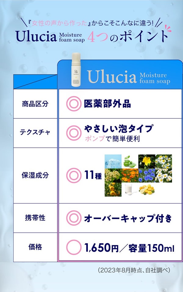 �ڰ��������ʡۥ��륷�� �⥤�����㡼�ե����ॽ���� 150ml Ulucia ���� �и� ������ �ǥꥱ���ȥ����� �ܥǥ����� ���� �˥��� ����� �ե���ƥå� �ե��ॱ��
