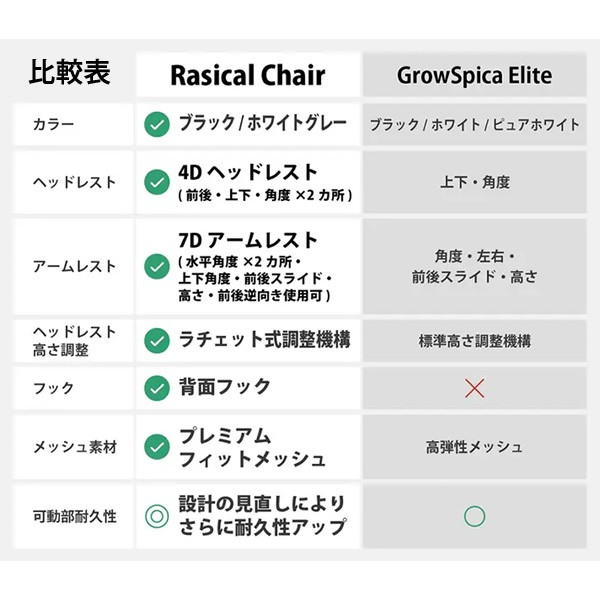 �饷��������� ���꡼�� �֥�å� RPN457 ��������� �����ߥ󥰥����� �ǥ��������� �Ż� ������ �ػ� �ѥ����� �ǥ������ �ꥯ�饤�˥� ���å��� �եåȥ쥹�� ���С����ݡ��� �ե������ȥ��饹 ��Ŭ ��ñ�Ȥ�Ω�� Rasical Chair Elite