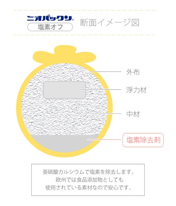 �˥��ѥå�����ǥ��� 120���� �����ѥå��� ���ǽ��� ���ǽ� �ý� ��β�����륷���� ��α���� ���� �ե����ȥ��ꥢ ����Ϥ�ѥ��꡼��