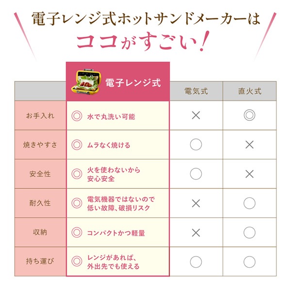 ϡեۥåȥɥ᡼ 쥷դ SA031 ۥåȥ Ĵ Żҥб ѥ   б ѥƤ ץ쥼