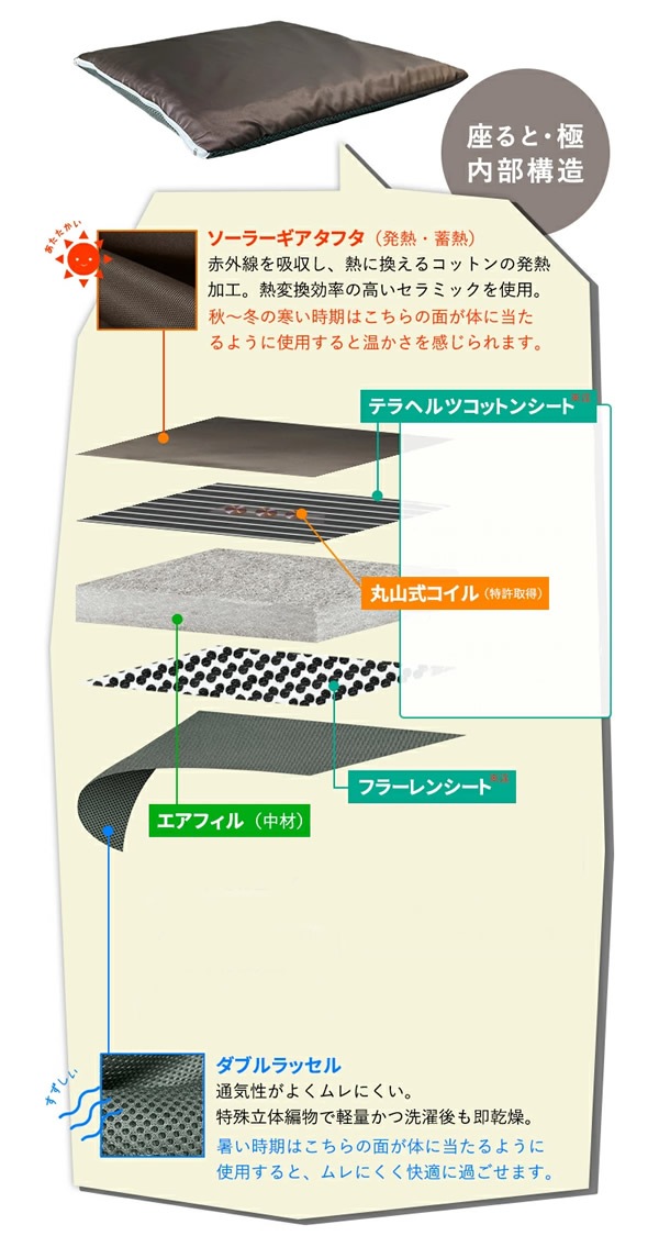 ����������Ź�ۺ¤�ȡ������� ��˥� ������ ���å���� �ƥ�إ�� �ե顼��� �ݻ��������� �ż��� �Υ��� �к� �ɻ� ���å� �ݻ��������� �ݻ�����