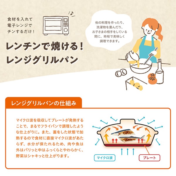 ��󥸥����ѥ� �Żҥ�� Ĵ����� �Żҥ����Ĵ���� �Ƥ��� ���� ��ʪ ���� �� �Ƥ��� ��û �͵� ���å��� �����ƥ�