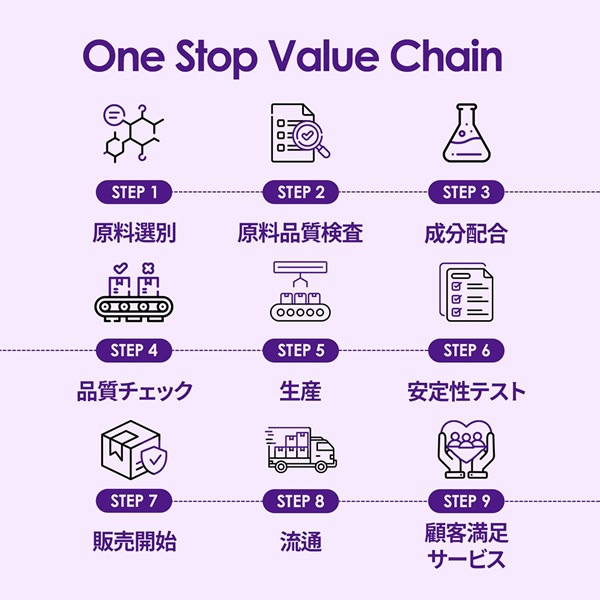 ����ץ꡼�ȥߥ� 135γ 4�ĥ��å� Completemie completemie ��̥��륷���� �ܡ���ڥå� �������ߥͥ�� �ޥ󥬥� ���ꥷ�� L-���륮�˥� �ݥꥰ�륿�ߥ�� �ӥ��ߥ�D3 �ޥ��ͥ����� ���ץ���� �Х��٥å�������