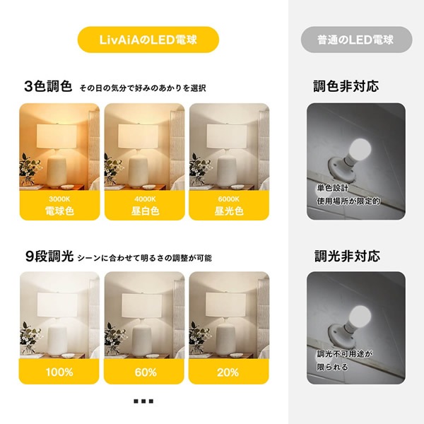 ��⥳������ɺ�LED�ŵ� 2�ĥ��å� FF-01A LED �ŵ� ���� �ҳ� �ɺ� ��󥿥� ��⥳�� �ʰײ������� �ʥ��� �����ޡ�����