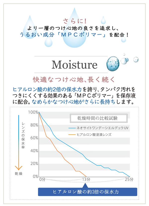 �ͥ������ȥ��ǡ� ������ �ǥ奦UV 1Ȣ10�� ���饳�� ���ǡ� 1day �٤��� �٤ʤ� 14.2mm NeoSight Ciel Dewx ������� ���顼���󥿥��� ���1