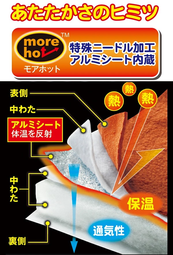 more hot ���Ȥ��ä����������ťޥå� ���� ��Ǯ �ݲ� ��˼ �ŵ� ���� ������ߤ��ޥå� �ߤ��ѥå� �ޥåȥ쥹 �ߤ����� �ݲ����� �ߤ����� �ߤ��ѥå� �ɴ� �ʥ���