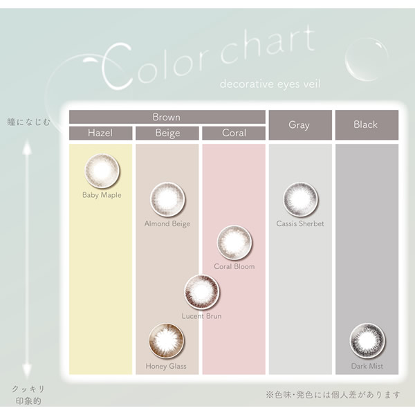 �ǥ���ƥ��֥��������ǡ� �������� ���饳�� ���ǡ� 14.1mm 1day �٤��� �٤ʤ� DECORATIVE EYES VEIL ���顼���󥿥��� ����