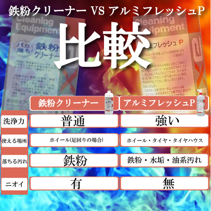 ����ߥե�å���Сʣ��̡�