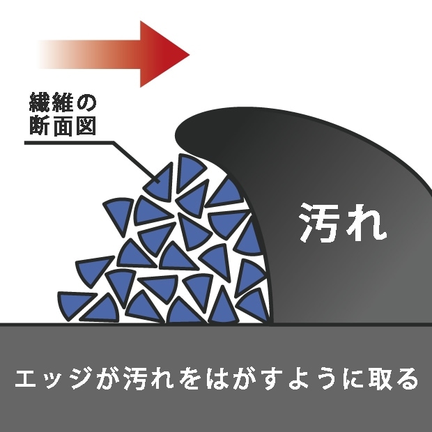ポスト投函品】極細ダスター水拭き用AZ786 |おそうじのことならアズマ
