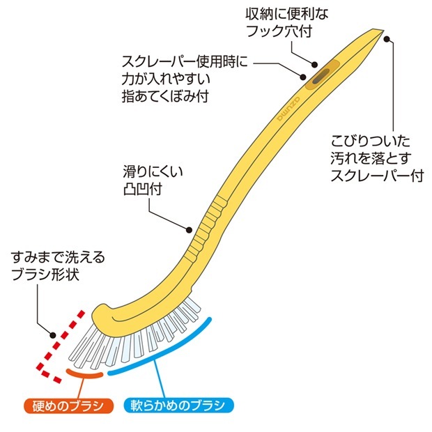 TKすみまで洗えるちょこちょこブラシ2色組 |おそうじのことならアズマ