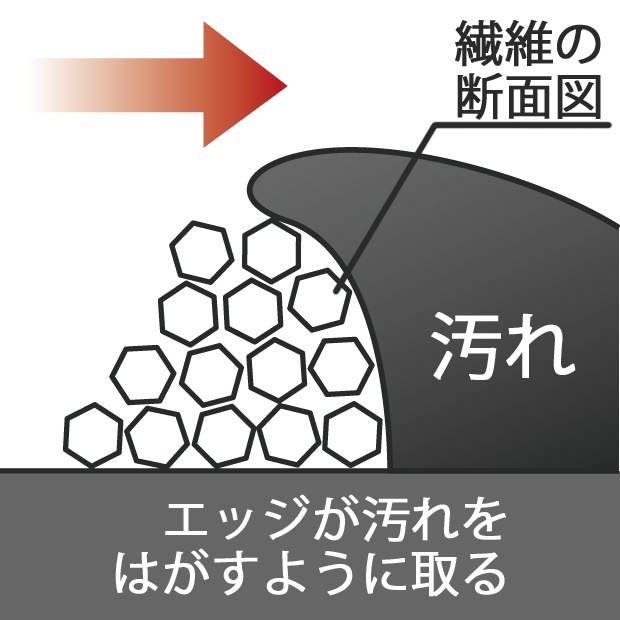 MC621GRモコモハンディモップケース付 |おそうじのことならアズマ