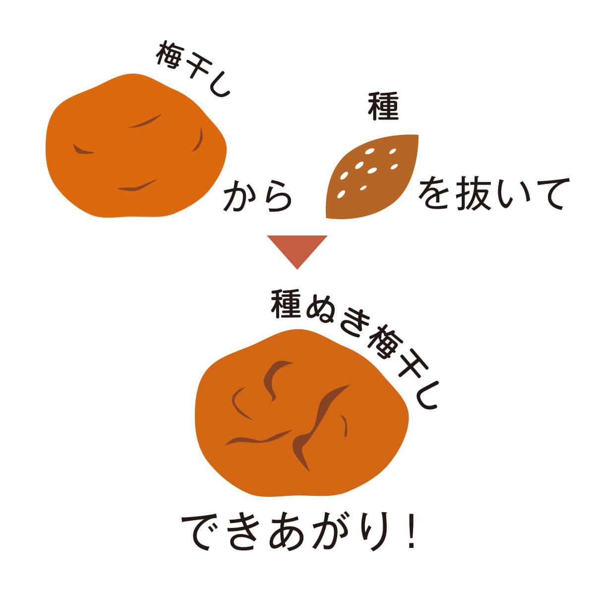 うめやもん®︎ 蜜柑はちみつ梅干し(こんぶ) 塩分約8% 270g