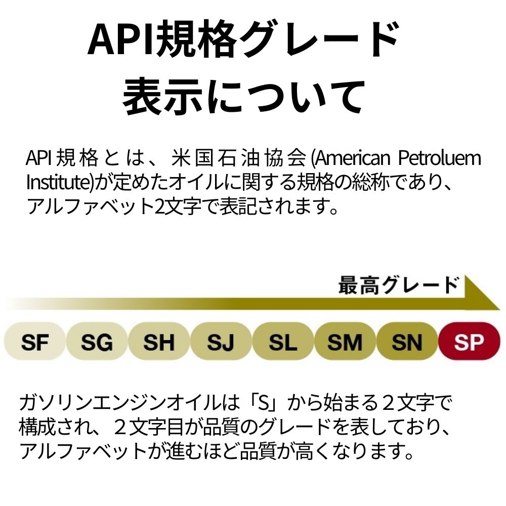 【初回限定/お一人様1個限り】AZ エンジンオイル 4L 車用 0W-30 SP/GF-6A 【CEG-002/HYBRID】 VHVI+PAO 100%化学合成油 自動車用 4輪用