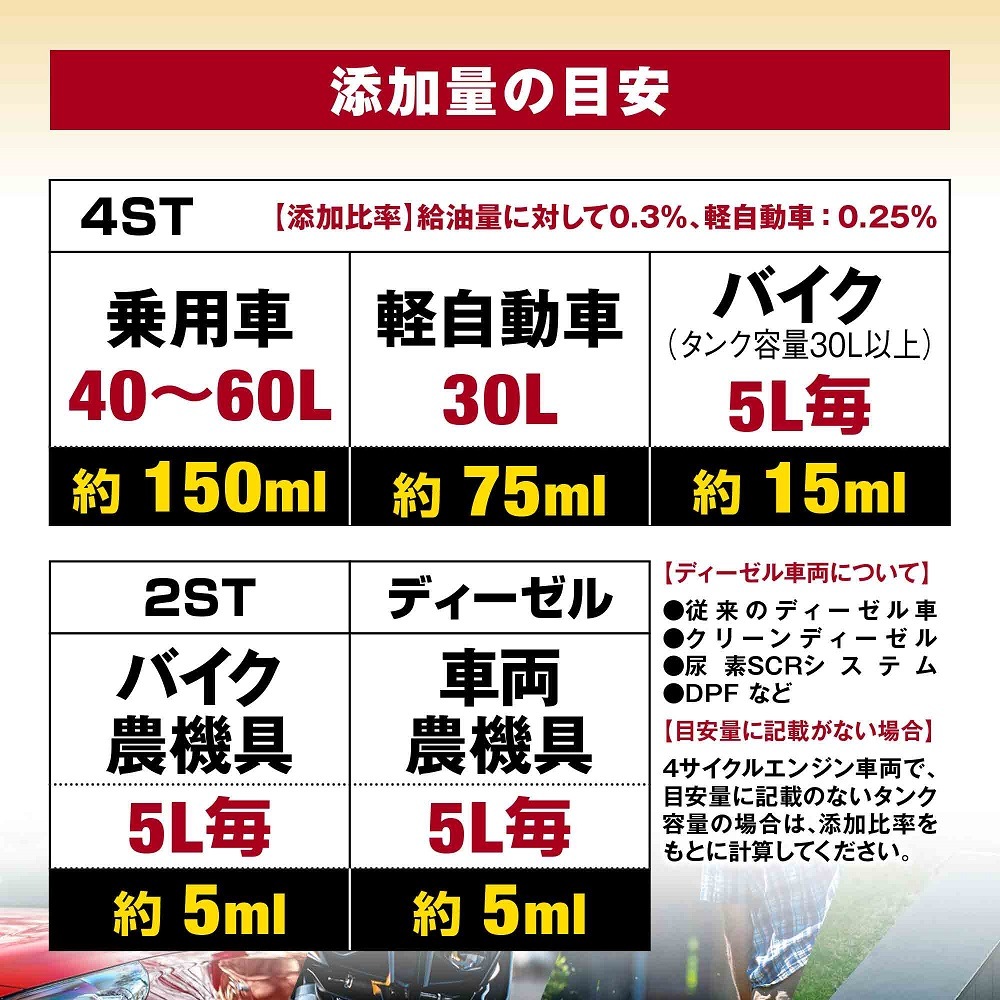 【メール便で送料無料】AZ FCR-062 燃料添加剤 50ml ガソリン添加剤 ディーゼルにも