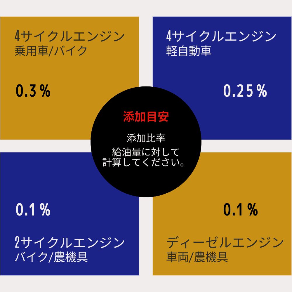 【メール便で送料無料】AZ FCR-062 燃料添加剤 150ml(100ml+50ml) ガソリン添加剤 ディーゼルにも
