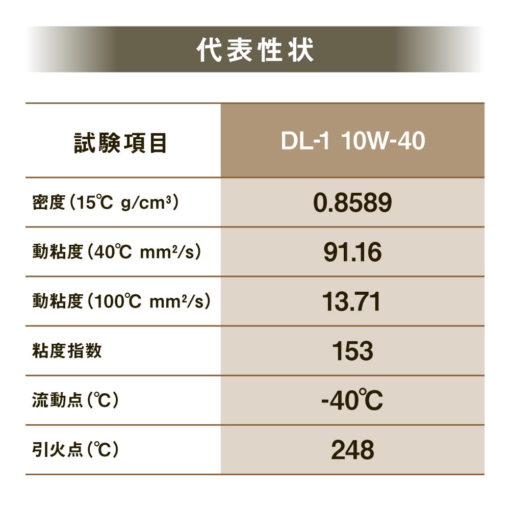 DPF搭載型ディーゼルエンジン車にお乗りの方にオイール１はオススメ。 ディーゼル乗りの方必見！高額修理になる前に予防整備のおすすめ