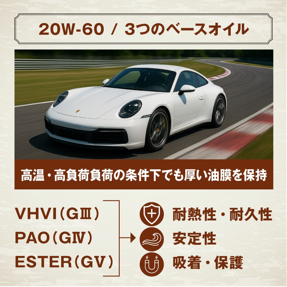 AZ 水冷FLAT6 シリンダーガード エンジンオイル 4L CLASSIC 4L【20W-60/SP/100%化学合成油/CEP-996】 自動車用 4輪用