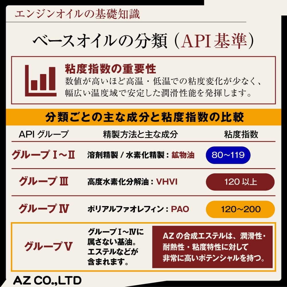 AZ(エーゼット) 自動車用 エンジンオイル 20L 5w30 CEB-001