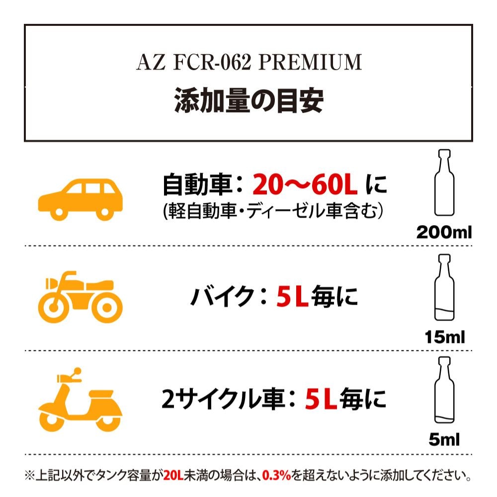 AZ FCR-062 PREMIUM 燃料添加剤 1L ガソリン添加剤 ディーゼルにも