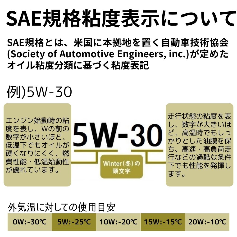 AZ エンジンオイル 4L 車用 5W-50 SN 【CER-996/RACING】 PAO+エステルオイル 100%化学合成油 自動車用 4輪用
