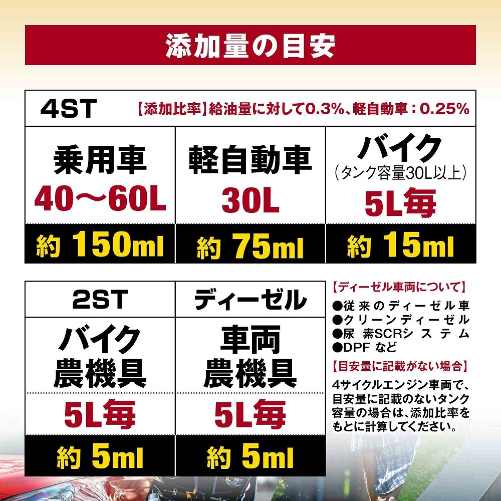 AZ FCR-062 燃料添加剤 300ml×3本 ガソリン添加剤 ディーゼルにも