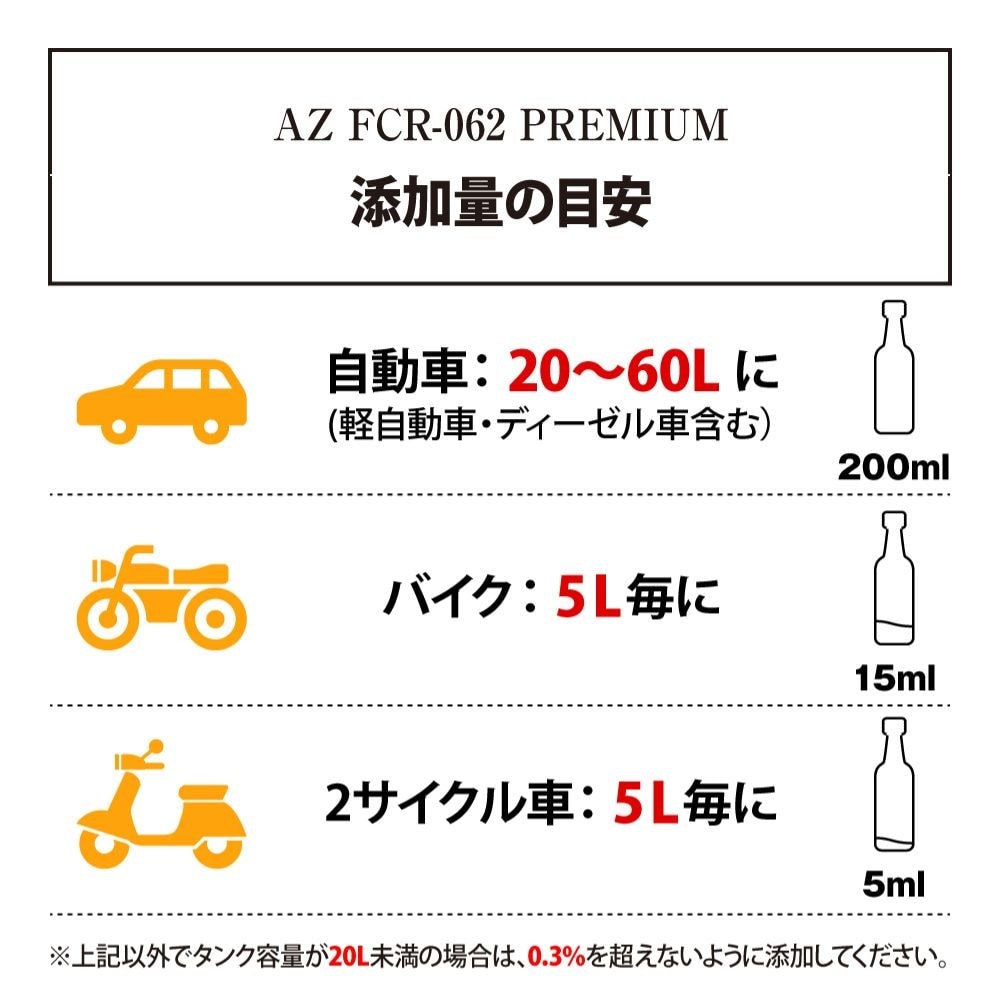 AZ FCR-062 PREMIUM 燃料添加剤 1L+メートルグラス100ml ガソリン添加剤 ディーゼルにも