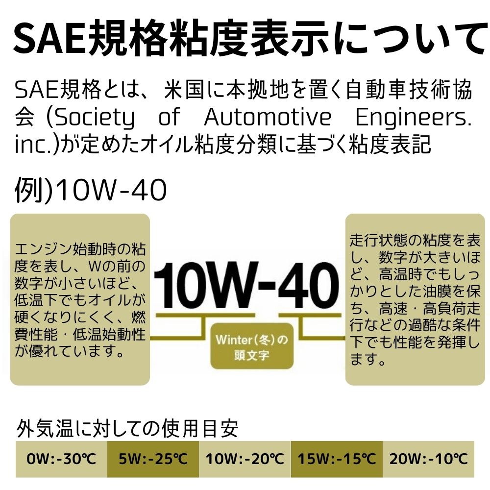 【初回限定/お一人様1個限り】AZ バイク 4サイクルエンジンオイル 4L [VHVI+エステル] 10W-40/MA2/SL 【MEC-018/CIRCUIT】 100%化学合成油 2輪用 4Tオイル