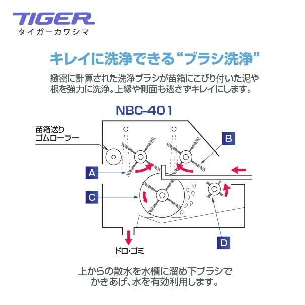 タイガーカワシマ 苗箱洗浄機 NBC-401 新潟南魚沼 【公式通販】