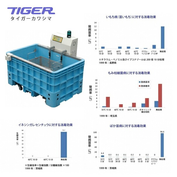タイガーカワシマ｜温湯種子処理機 湯芽工房 YS-500P 催芽装置付き