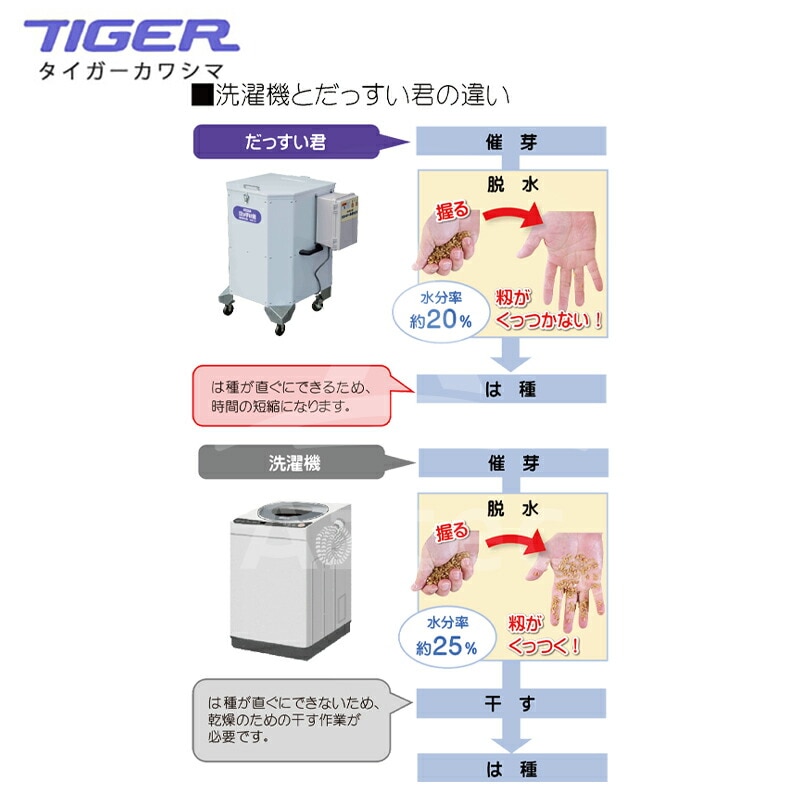 タイガーカワシマ｜種籾脱水機 だっすい君 DSK-8S 100Vタイプ 最大籾量
