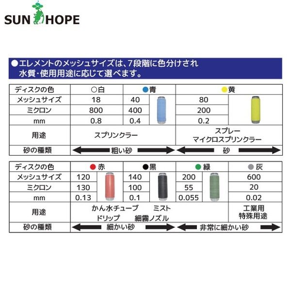 2026年1月上旬以降順次発送＞サンホープ｜SUNHOPE ディスクフィルター 