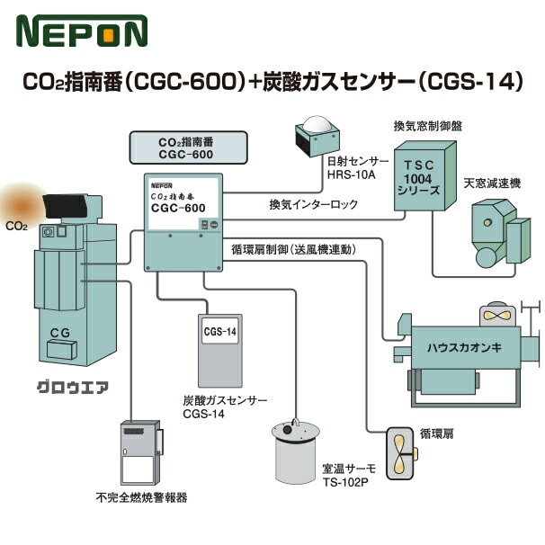 ネポン｜グロウエア 炭酸ガスセンサー CGS-14 | その他メーカー 
