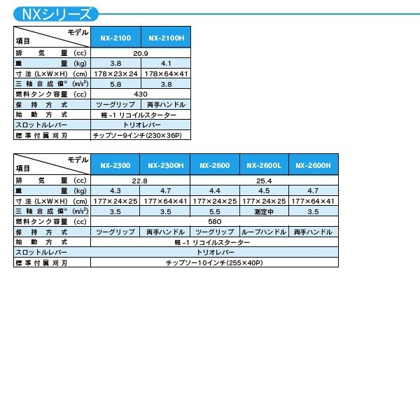 シングウ｜新宮商行 NXシリーズ刈払機 NX-2300 ツーグリップ オール