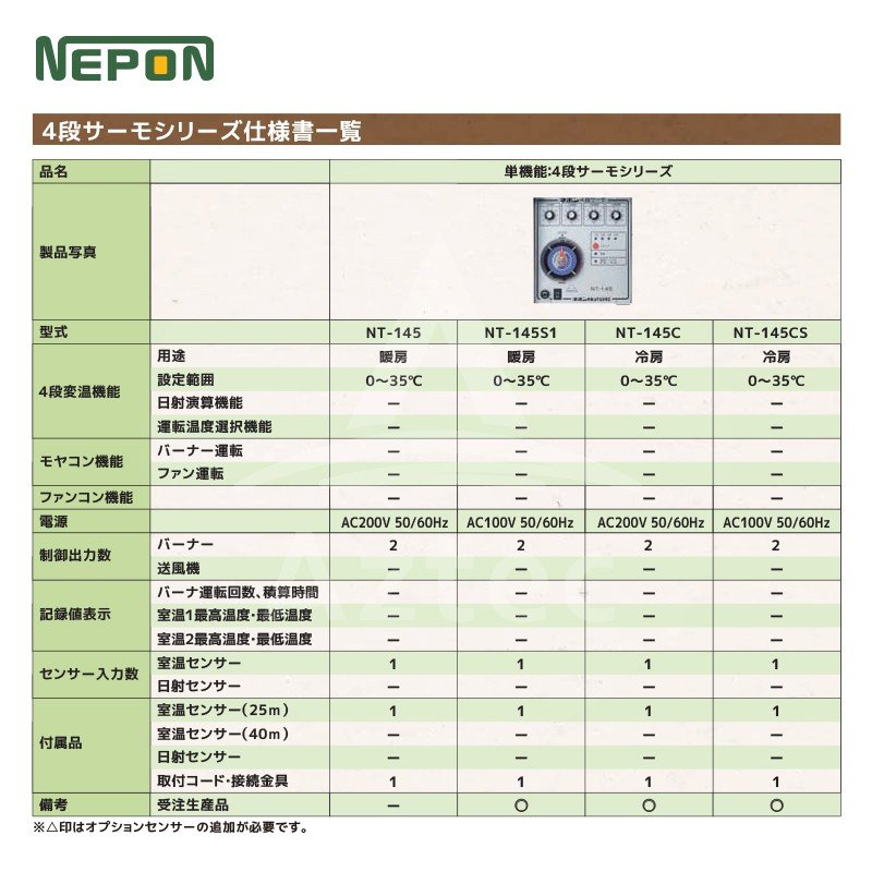 ネポン　制御盤　4段サーモ ネポン｜環境制御機器 4段サーモ 単機能タイプ NT-145暖房用（HK