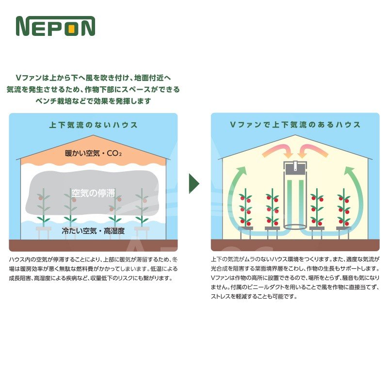 ネポン｜＜2台セット品＞園芸用換気扇 ネポンVファン NVF-350T AC200V
