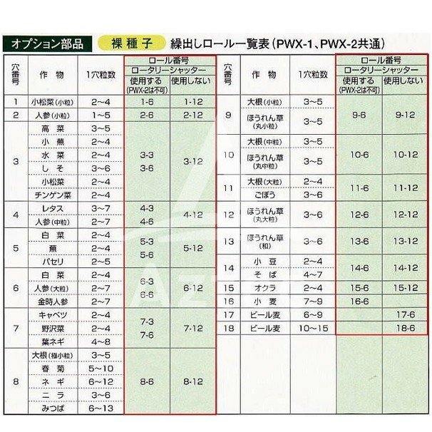 人力野菜播種機 1条（ロール交換式） | みのる産業株式会社
