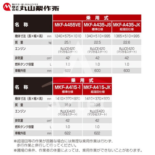 丸山製作所｜乗用水田溝切機 MKF-A435-JK 田面ライダーE 超湿田仕様