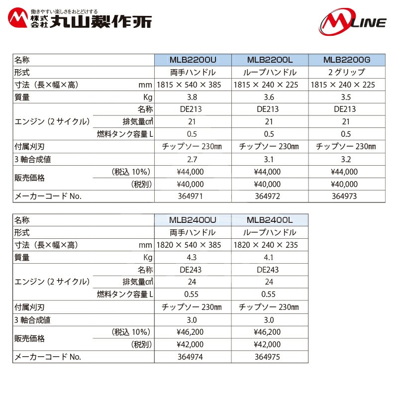 丸山製作所 草刈り機 M-Line エンジン式 刈払機 MLB230U-1 肩掛式 両手