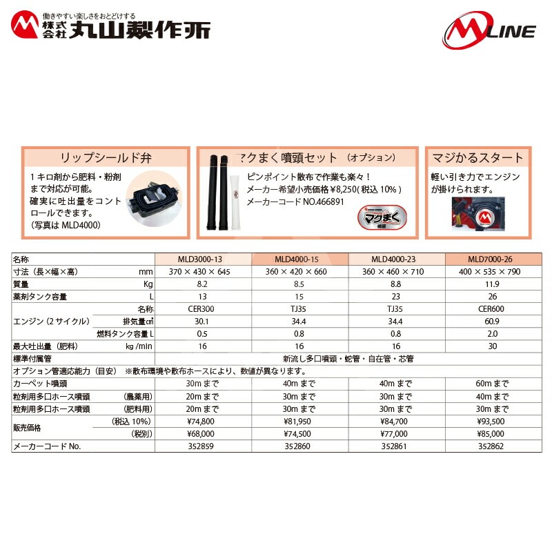 丸山製作所 M-Line エンジン式 動力散布機 MLD4100-15-1 タンク容量15