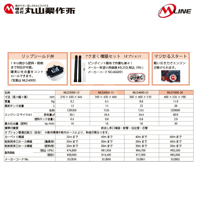 丸山製作所 M-Line エンジン式 動力散布機 MLD4100-23-1 タンク容量23