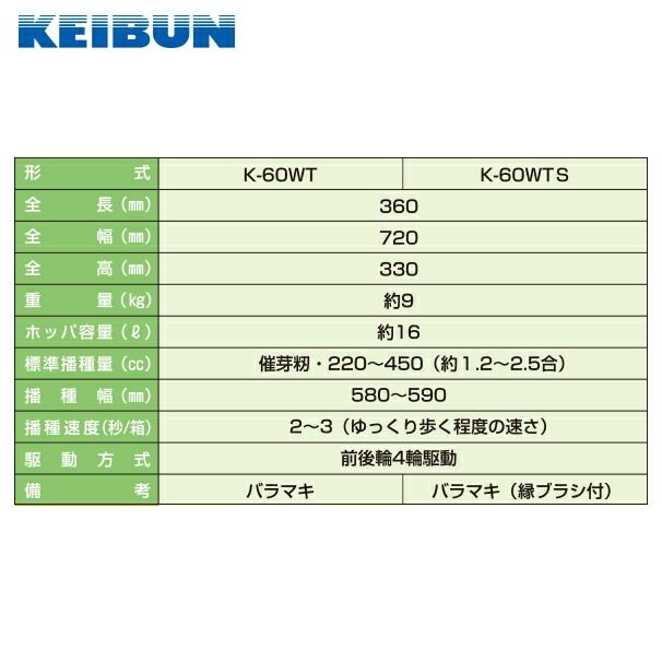 手押し播種機 啓文社 K-60WTS たねまき機 覆土兼用 縁（フチ）ブラシ付き - 2