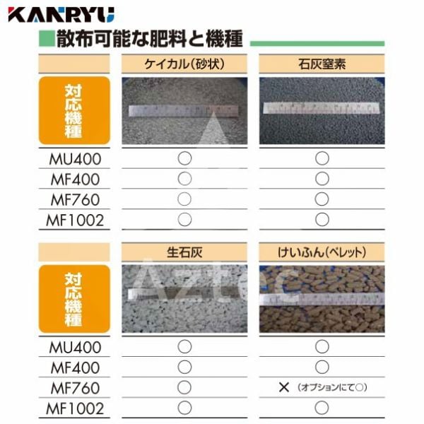 カンリウ工業｜自走式肥料散布機 まきっこ MF1002 タンク容量100