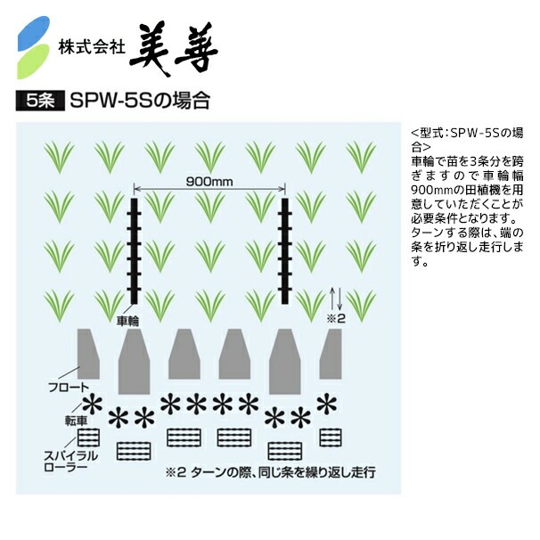 美善｜田植機AT株間除草機「あめんぼ号」除草幅5条 SPW-52x ヒッチ付