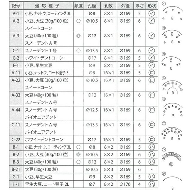 【福岡県みやま市】アグリテクノ矢崎 クリーンシーダ 2連 傾斜回転目皿式 播種機 福岡県みやま市】アグリテクノ矢崎 クリーンシーダ 2連 傾斜回転目皿式