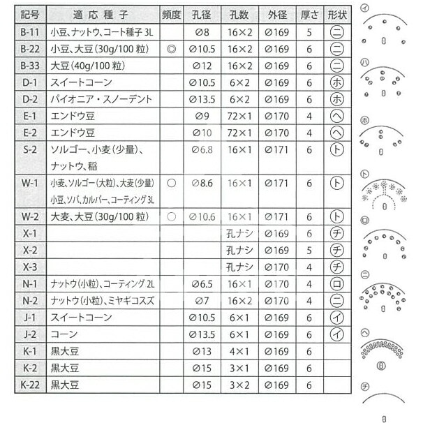 アグリテクノサーチ｜アグリテクノ矢崎＜2枚セット品＞播種機 クリーン