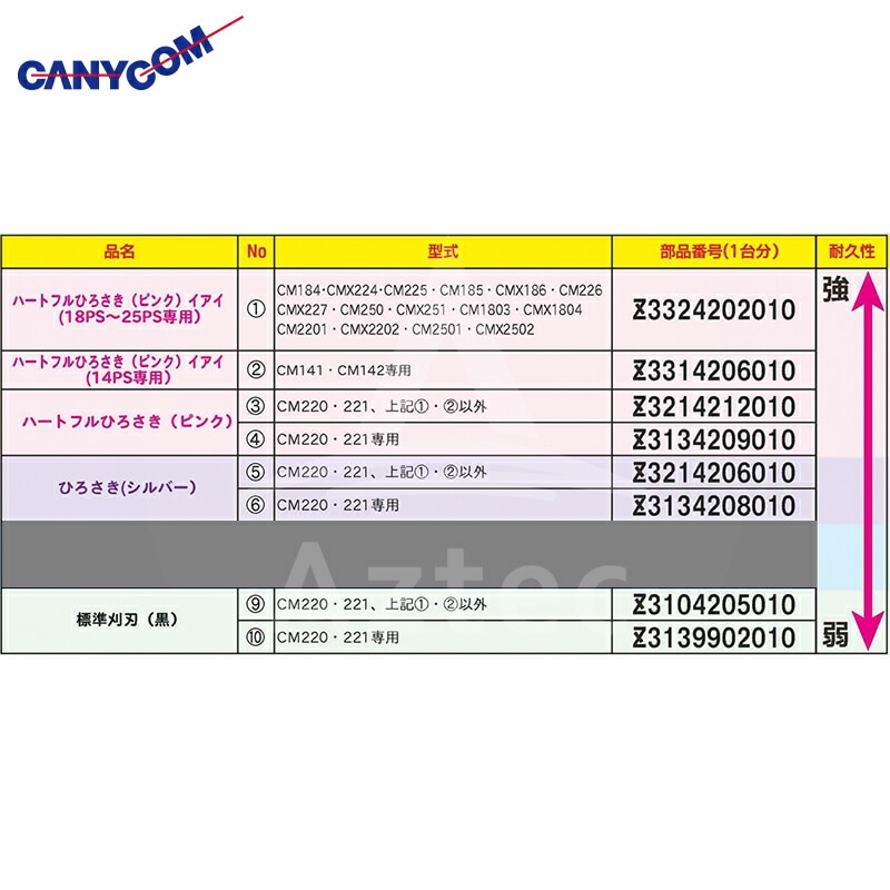 筑水キャニコム｜ヘイマサオ純正替刃セット ひろさき（シルバー