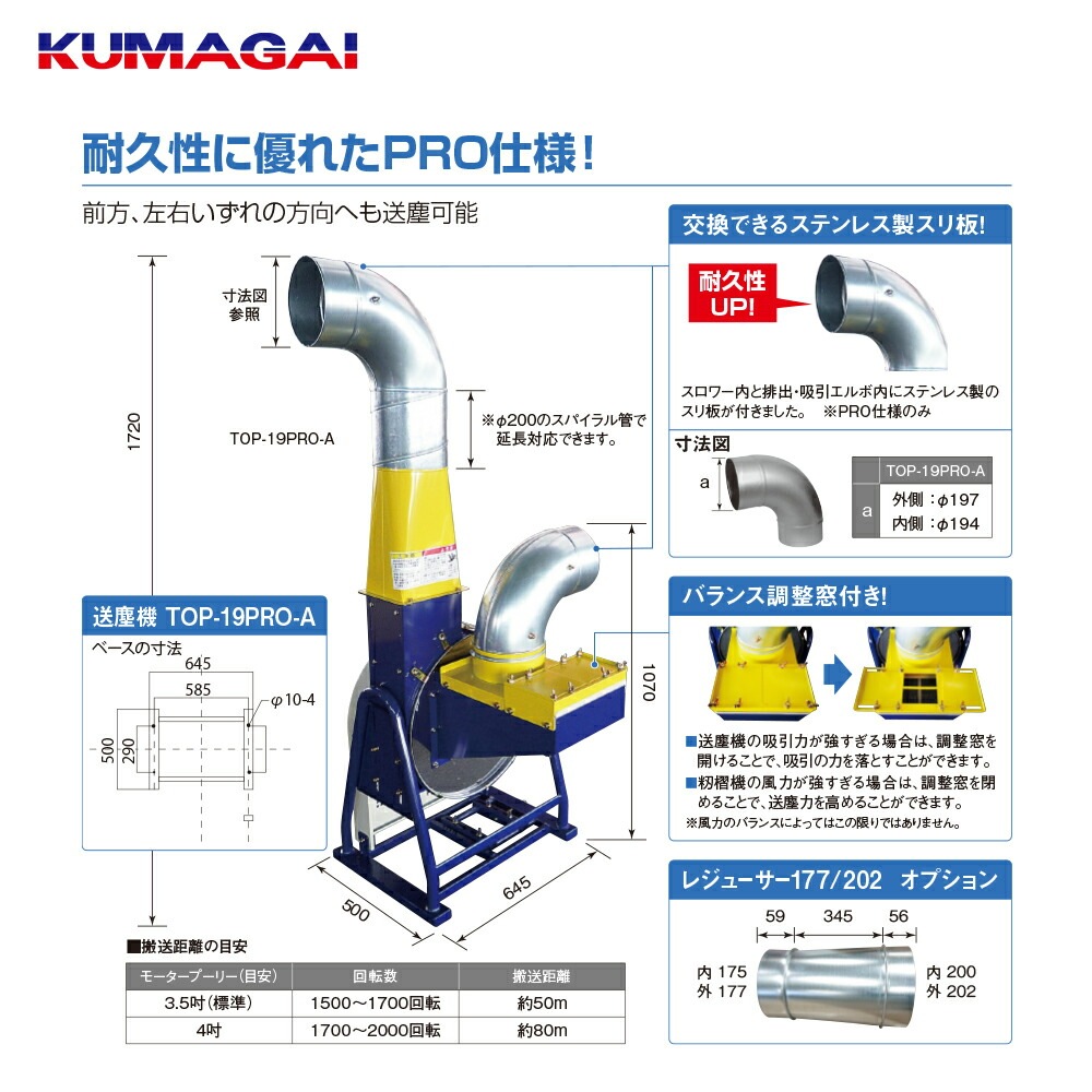 熊谷農機｜KUMAGAI 送塵機 籾殻搬送 処理 モーター付 三相200V/2.2kW